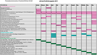 Jahres-Fortbildungsplan 2011 Prostatakarzinomzentrum