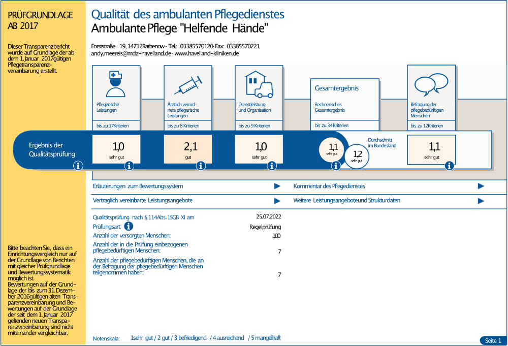 Transparenzbericht Qualität des ambulanten Pflegedienstes Rathenow