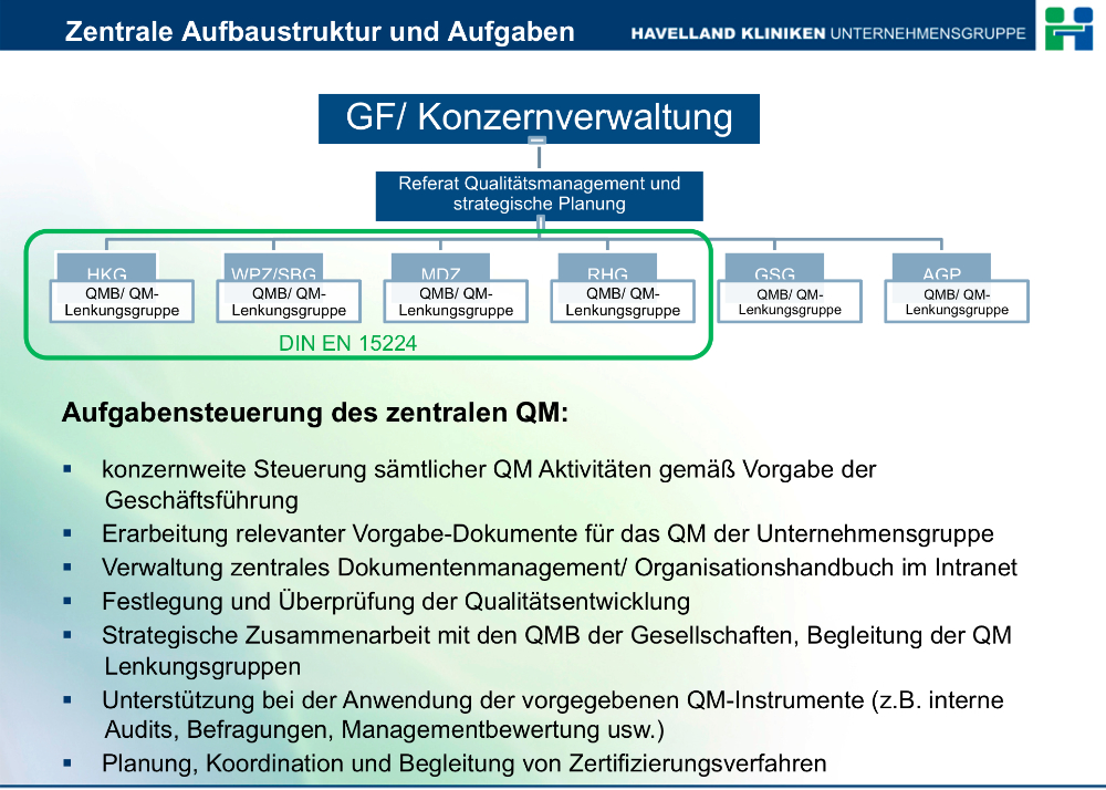 QM Qualitätsmanagement