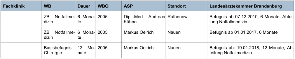 Weiterbildungsermächtigungen Ärzte Havelland Kliniken GmbH 2023 Tabelle 5