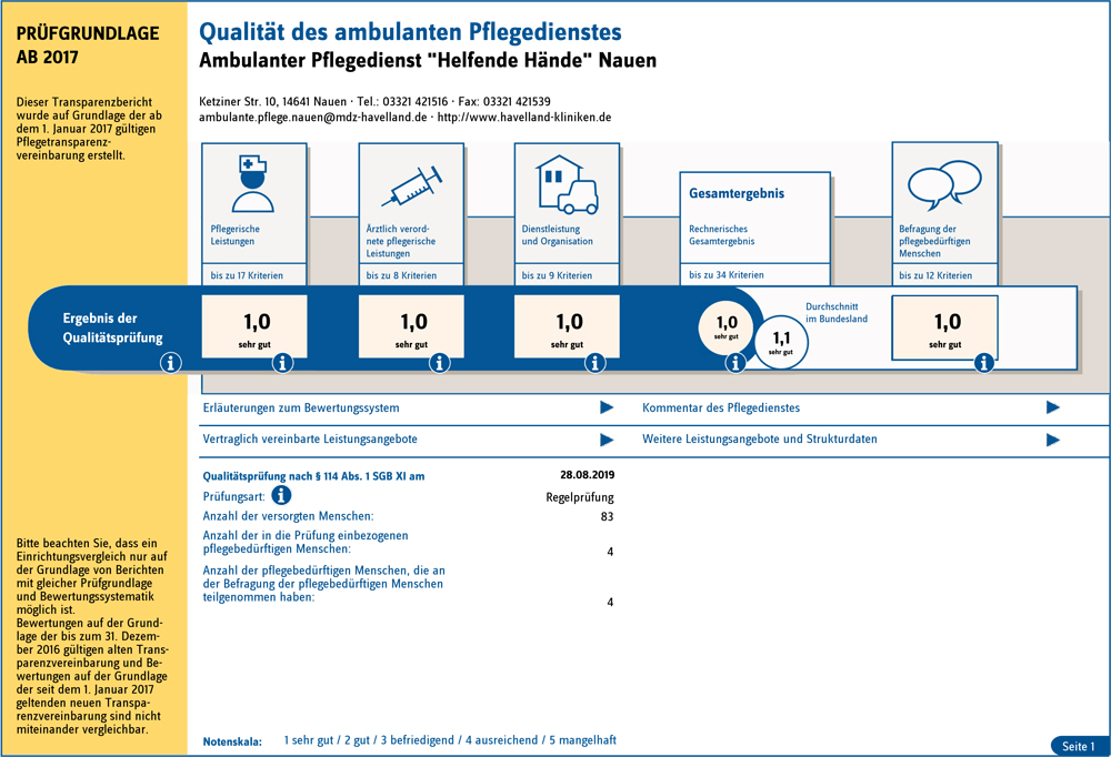 Transparenzbericht Qualität des ambulanten Pflegedienstes 2019