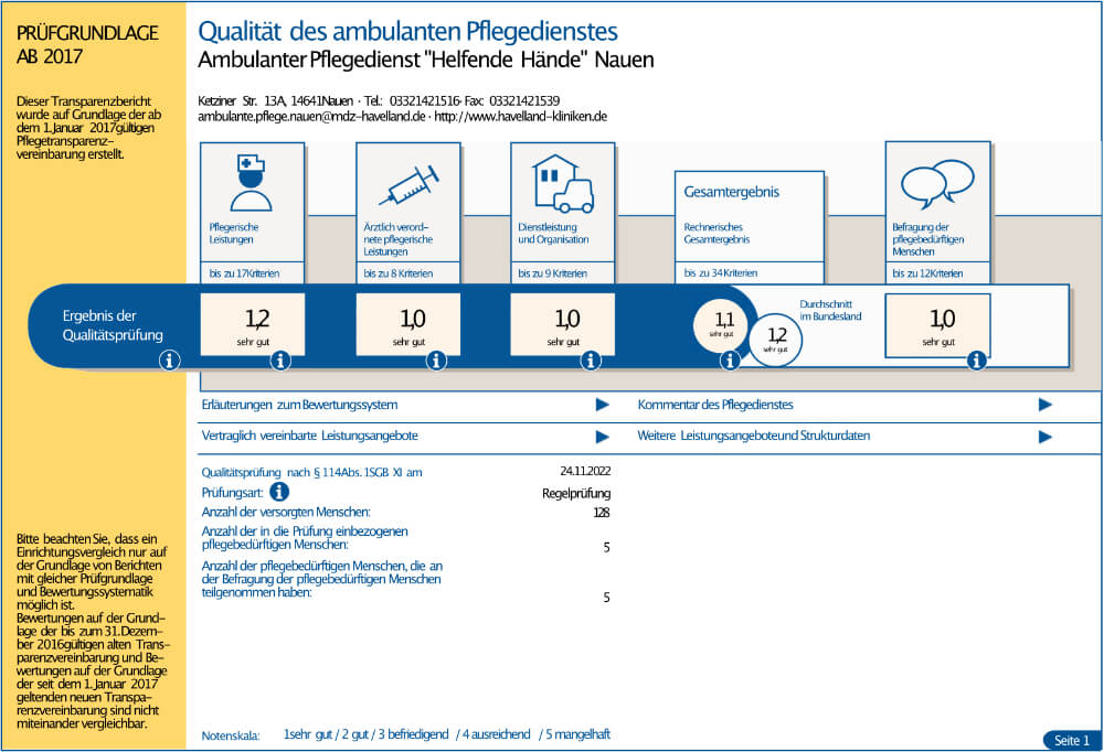 Transparenzbericht Qualität des ambulanten Pflegedienstes Nauen