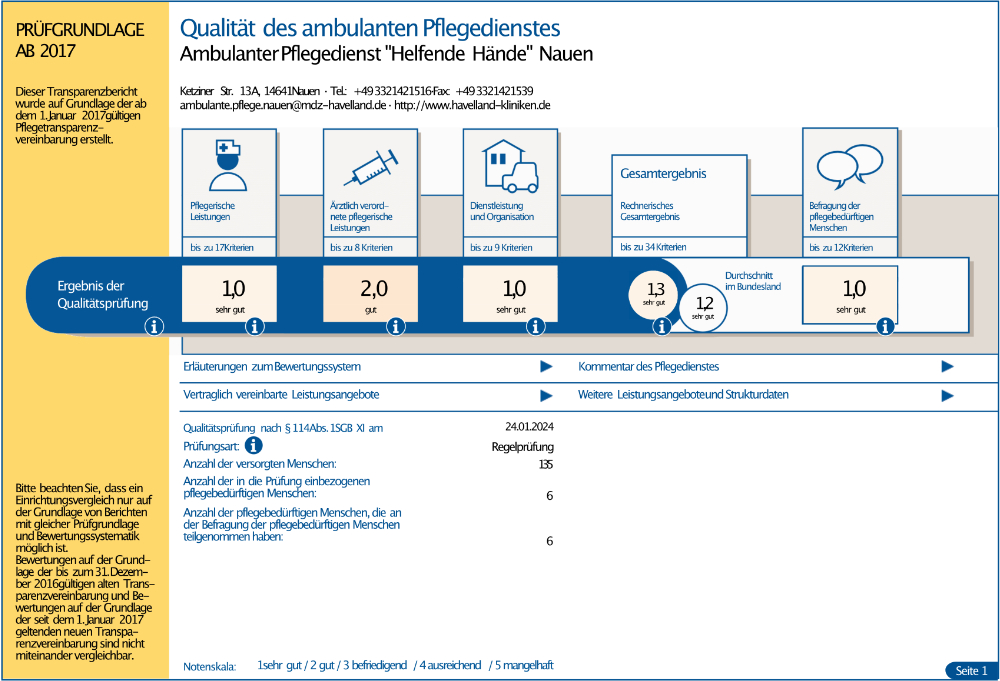 Transparenzbericht Qualität des ambulanten Pflegedienstes Nauen